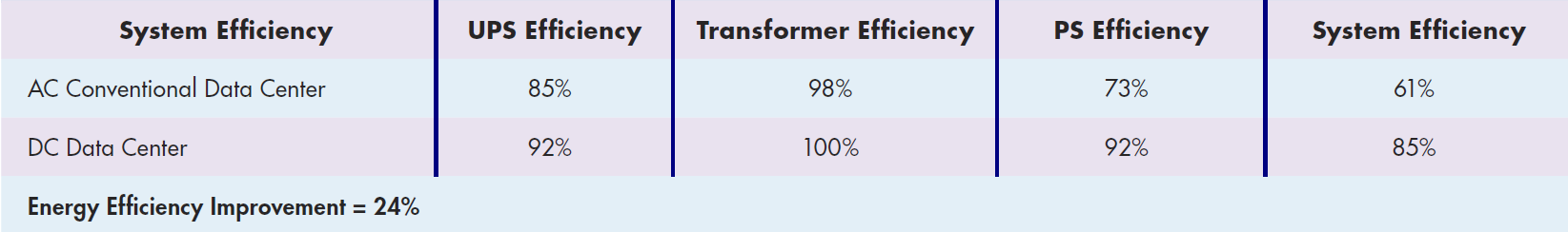 [인사이트] AI 서버 전력 한계 극복: kt cloud가 주목하는 800V DC 데이터센터
