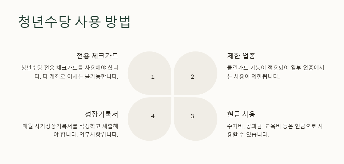 서울시 청년수당: 신청대상, 신청조건, 신청방법, 신청기간, 지원금액