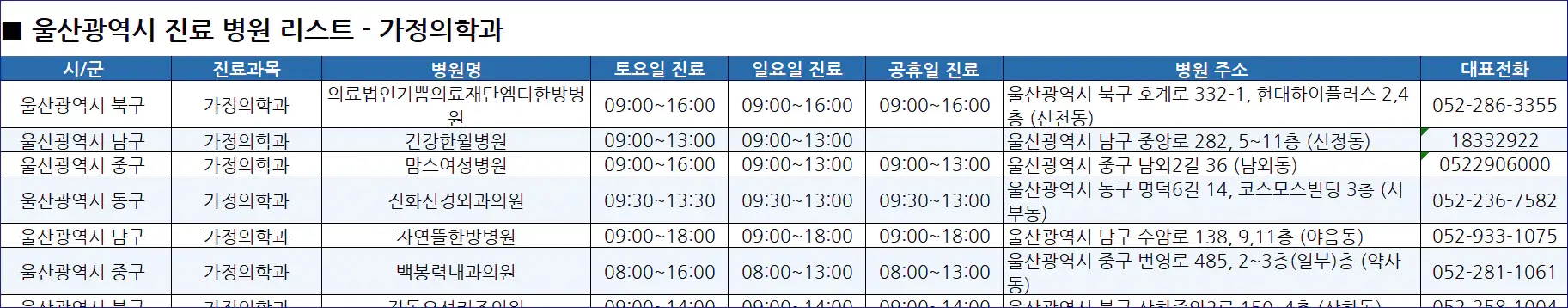 울산시-일요일-진료-병원-리스트-예시