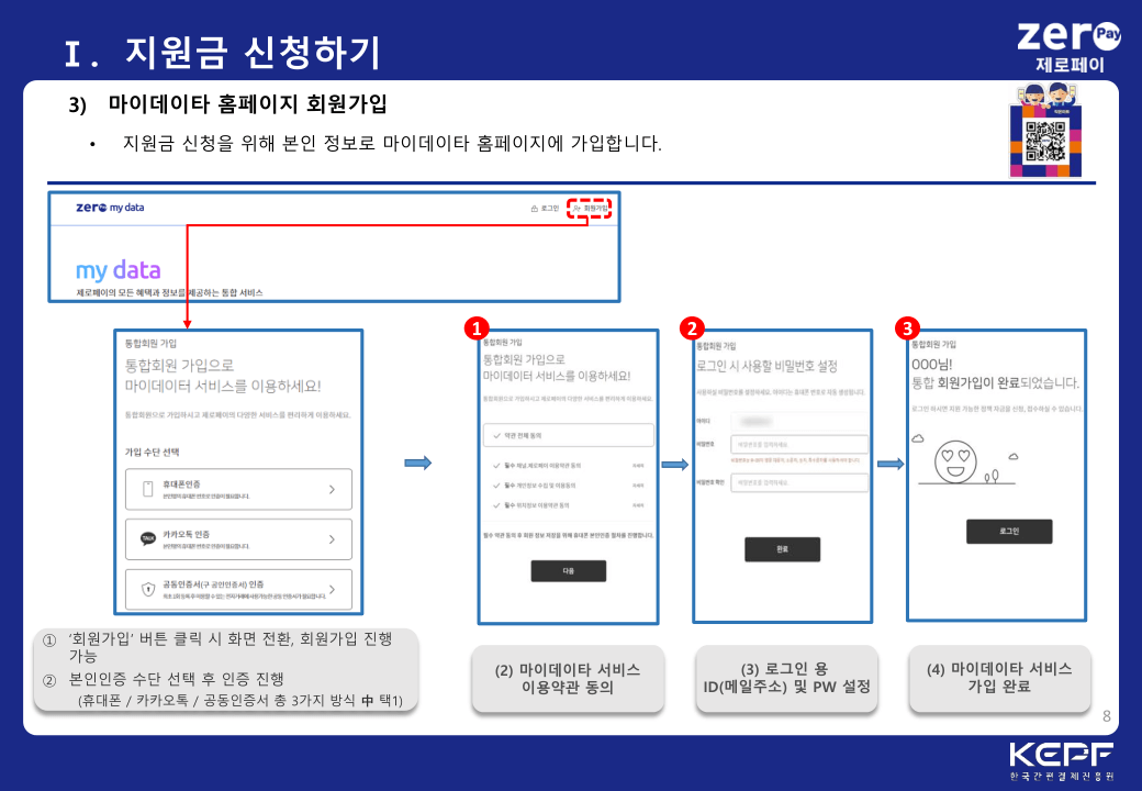 광주 여학생 생리용품 지원금 신청 방법 (2025년 최신 안내)