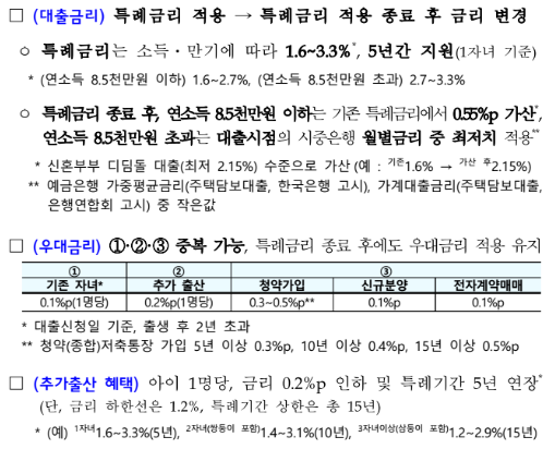 신생아 특례 대출