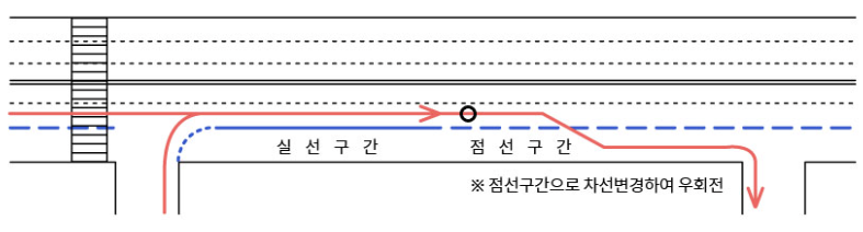 올바른 버스전용차로 통행 방법
