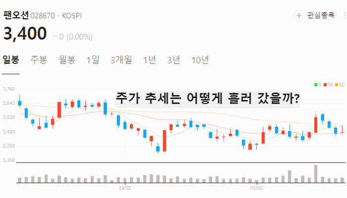해운 물류 관련주 대장주 테마주 주식 TOP7