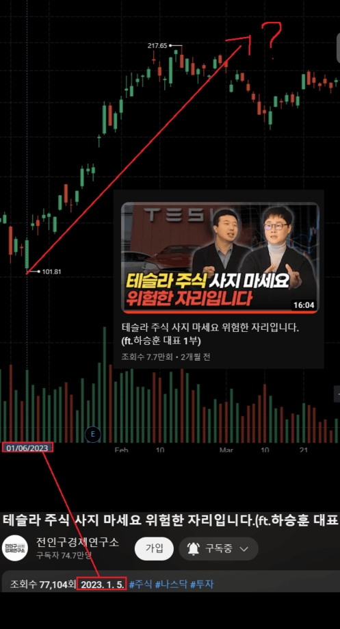 전인구의 테슬라 예측 실패