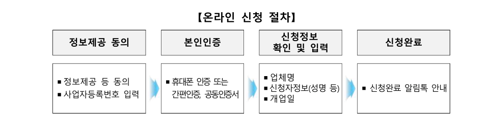 “2025 최신 부담경감 크레딧 받는 법, 놓치면 손해!