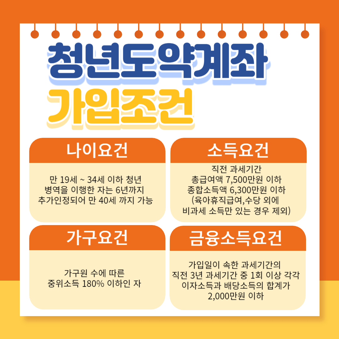 청년도약계좌가입조건