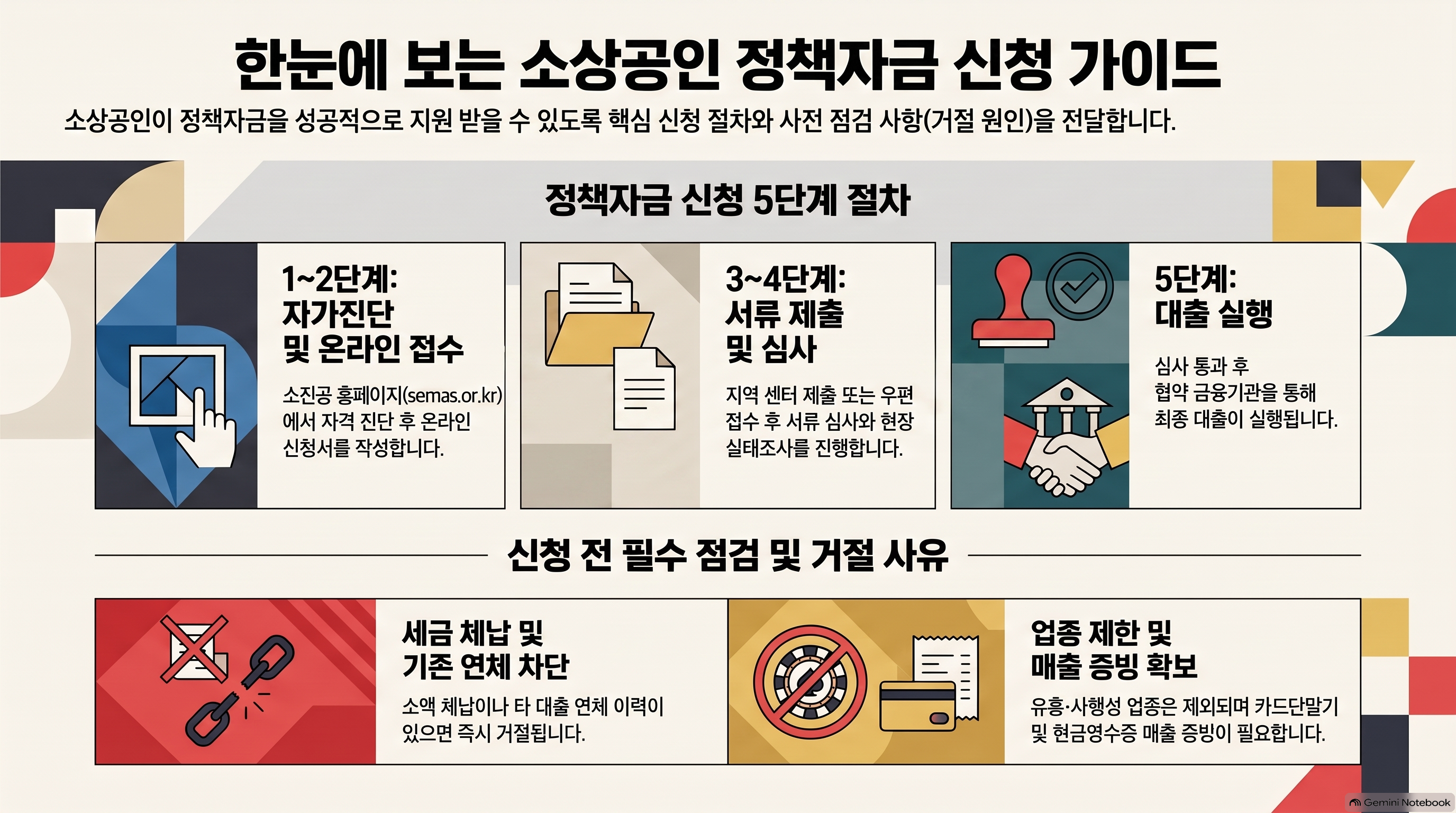 정책자금신청가이드