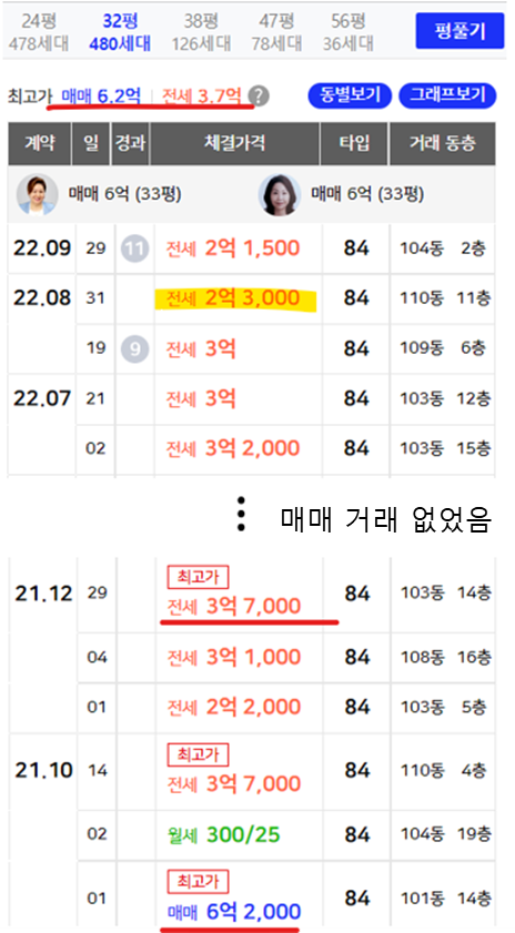 센텀 롯데캐슬 1차