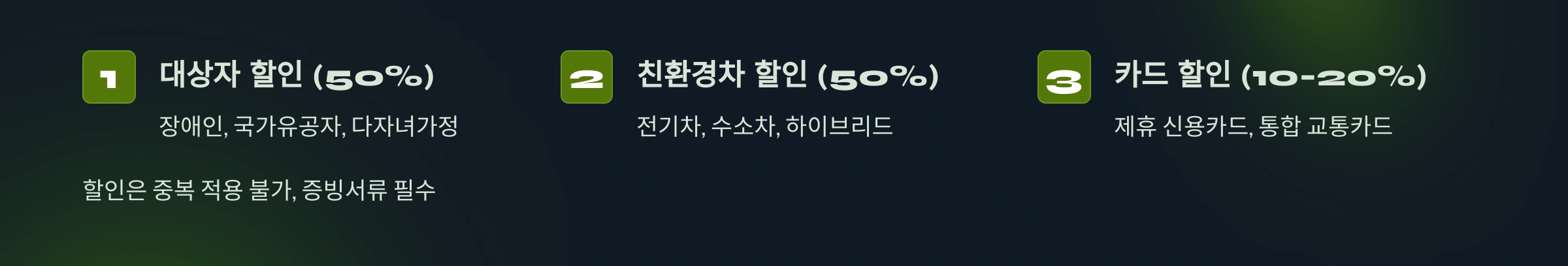 할인대상 및 적용방법