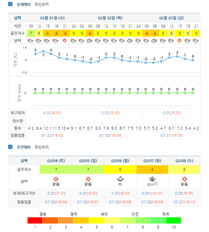 해남파인비치cc 골프장 주간 날씨 0201