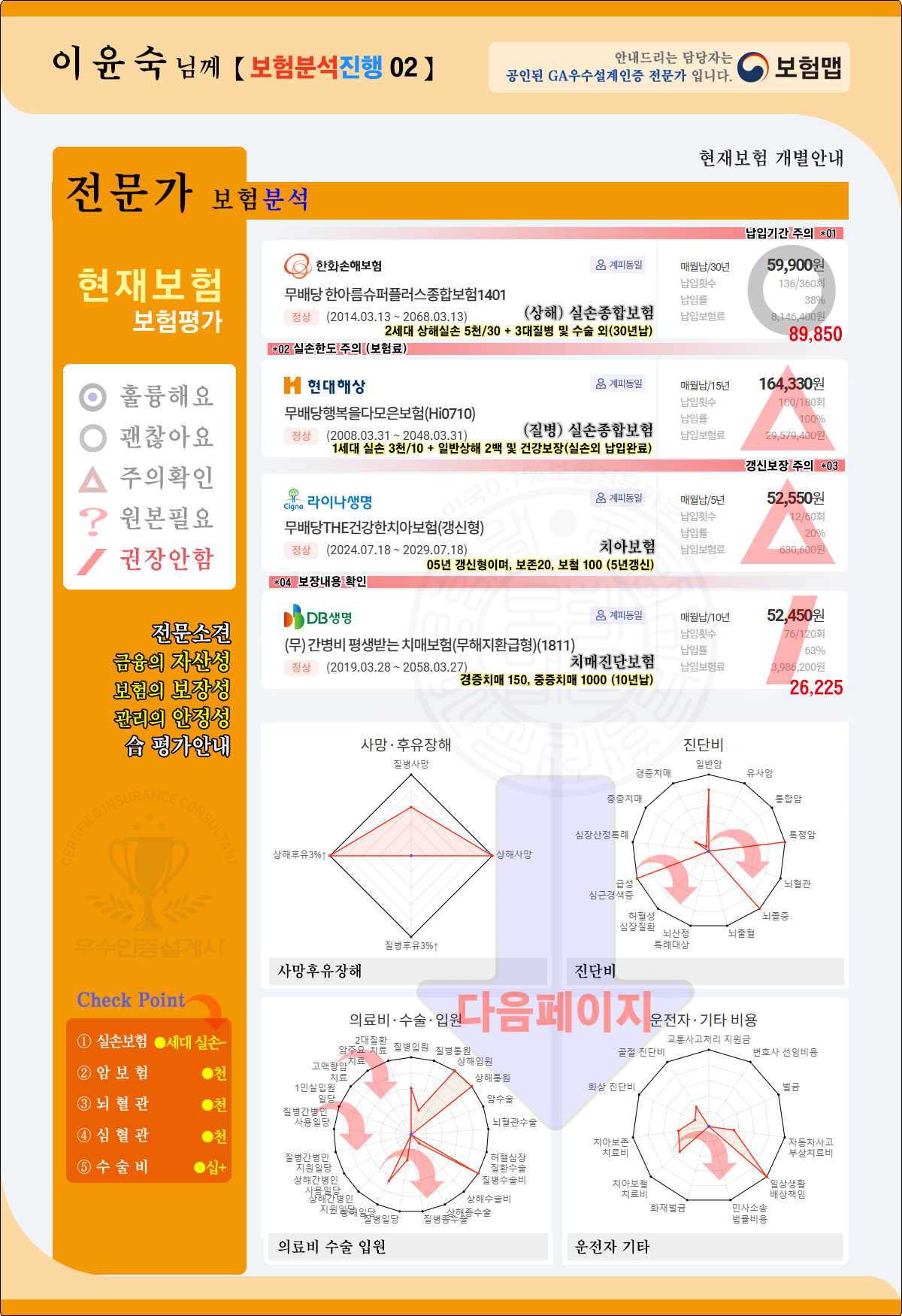 이윤숙님 보험 개별분석