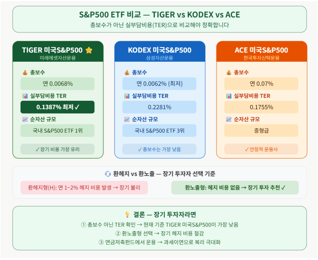 S&P500비교