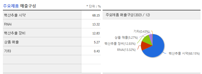 제놀루션_주요제품