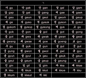 이름을 영문으로 바꾸는 간편한 방법 가이드_20