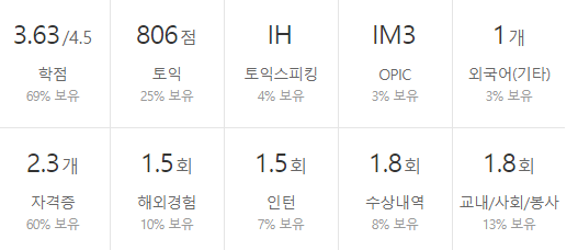 현대엘리베이터-연봉-합격자 스펙-신입초봉-외국어능력