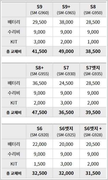 갤럭시 S9 배터리 교체 비용