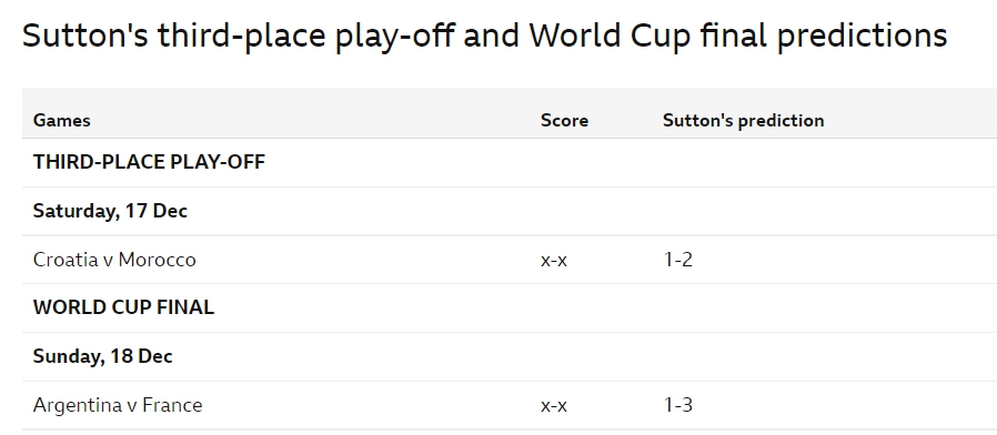 BBC 크리스 서튼 3.4위전 결승전 예측