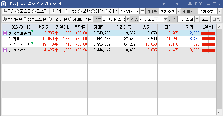 4월 12일 상한가 종목