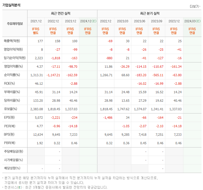 비덴트_실적