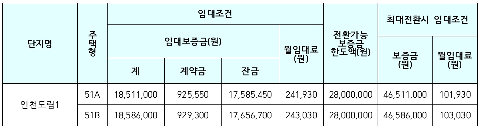 보증금-임대료-상호전환표