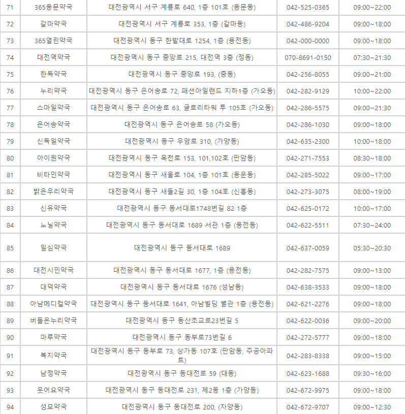 대전 추석 명절 연휴 문여는 병원 약국 응급실