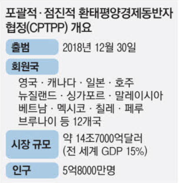 CPTPP 개요 (출처 : 매일경제)