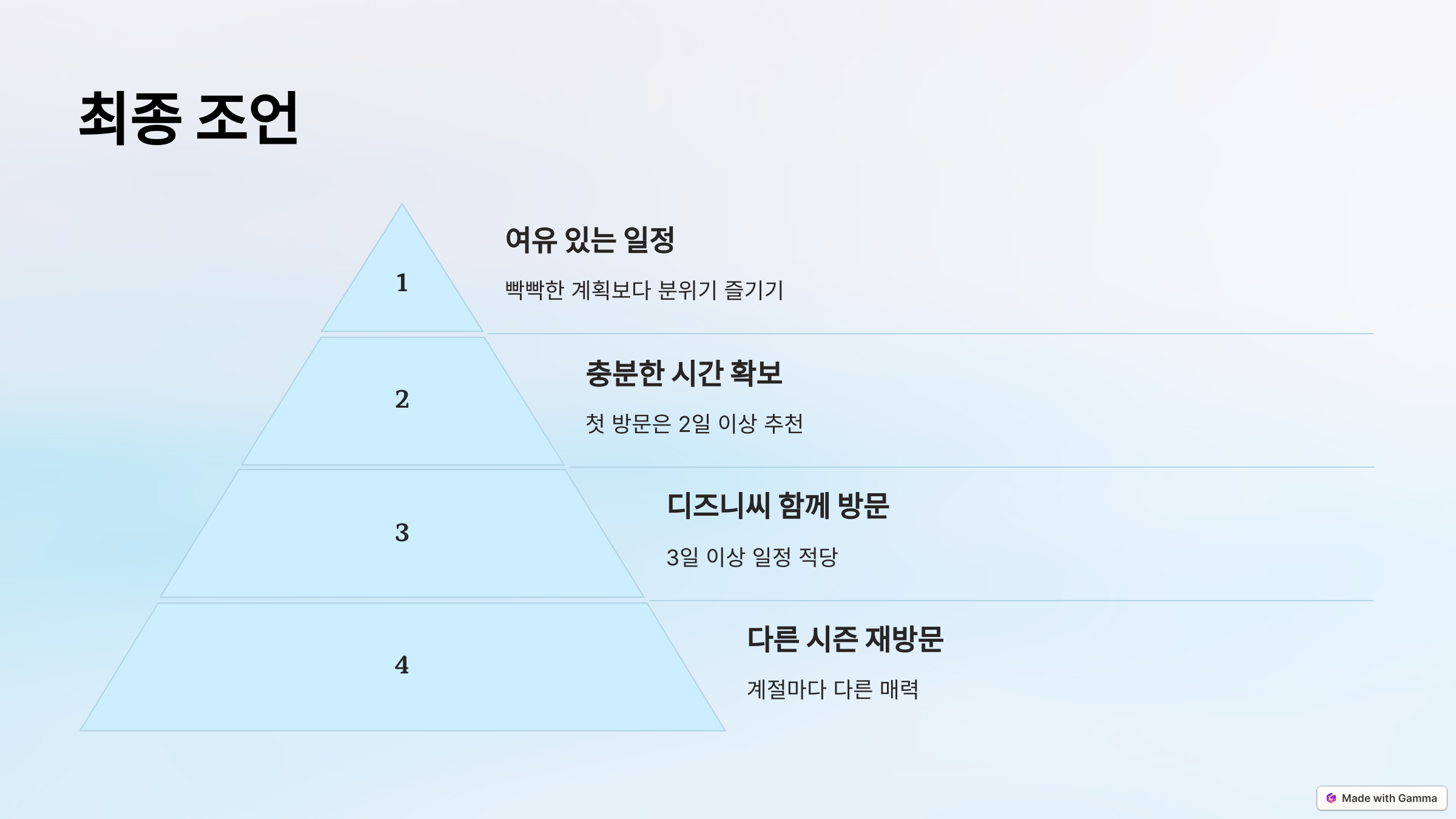 도쿄 디즈니랜드를 200% 즐기는 방법