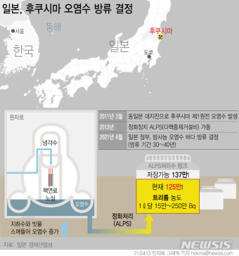 일본,오염수 방류 결정