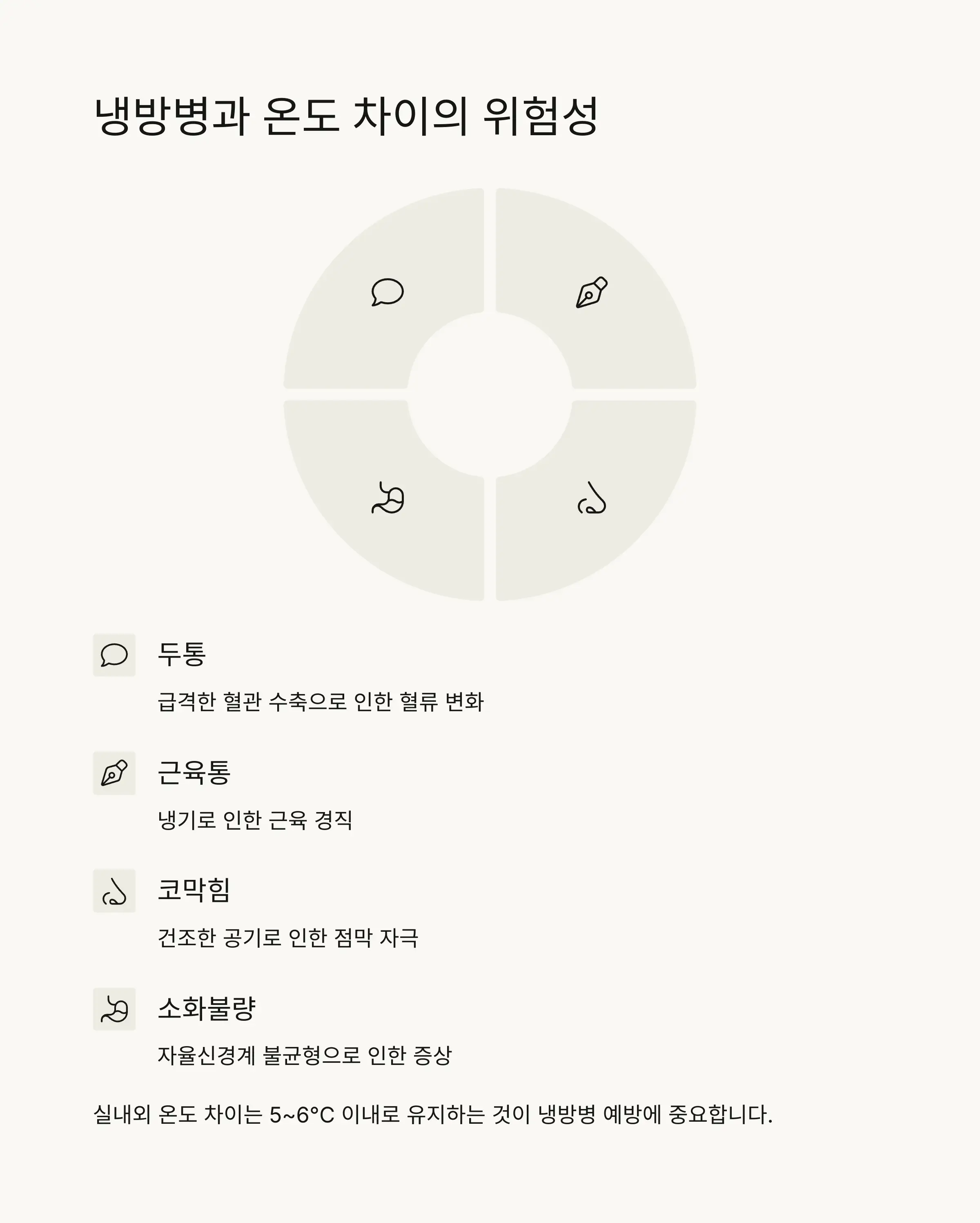 ❄️ 냉방병과 온도 차이의 상관관계