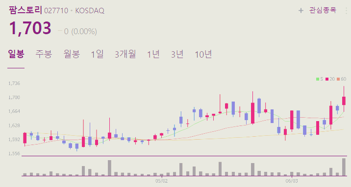 아프리카 돼지열병(ASF) 관련주 대장주 수혜주 테마주 TOP5