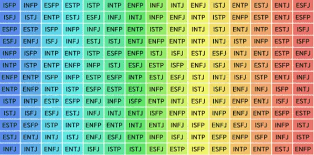 mbti 뜻
