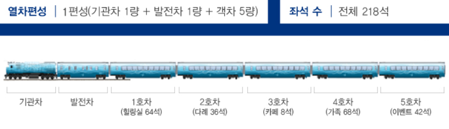 남도해양열차 예약