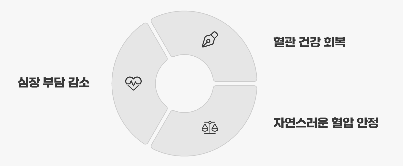 혈압을 안정시키는 든든한 조력자