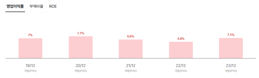 동국생명과학 공모주 청약일정 수요예측 상장일