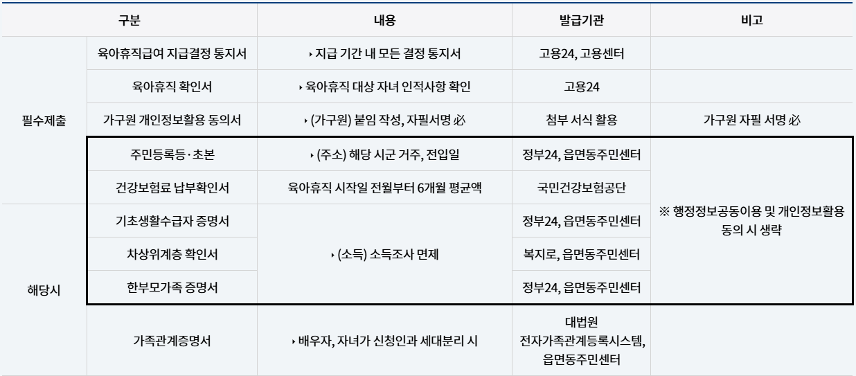 아빠 육아휴직 장려금 신청 및 지급방법
