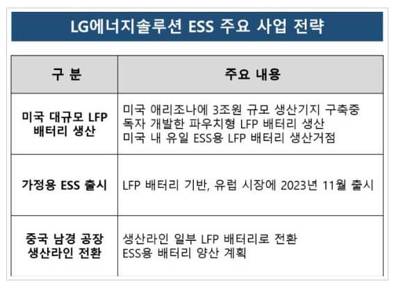 사업전략