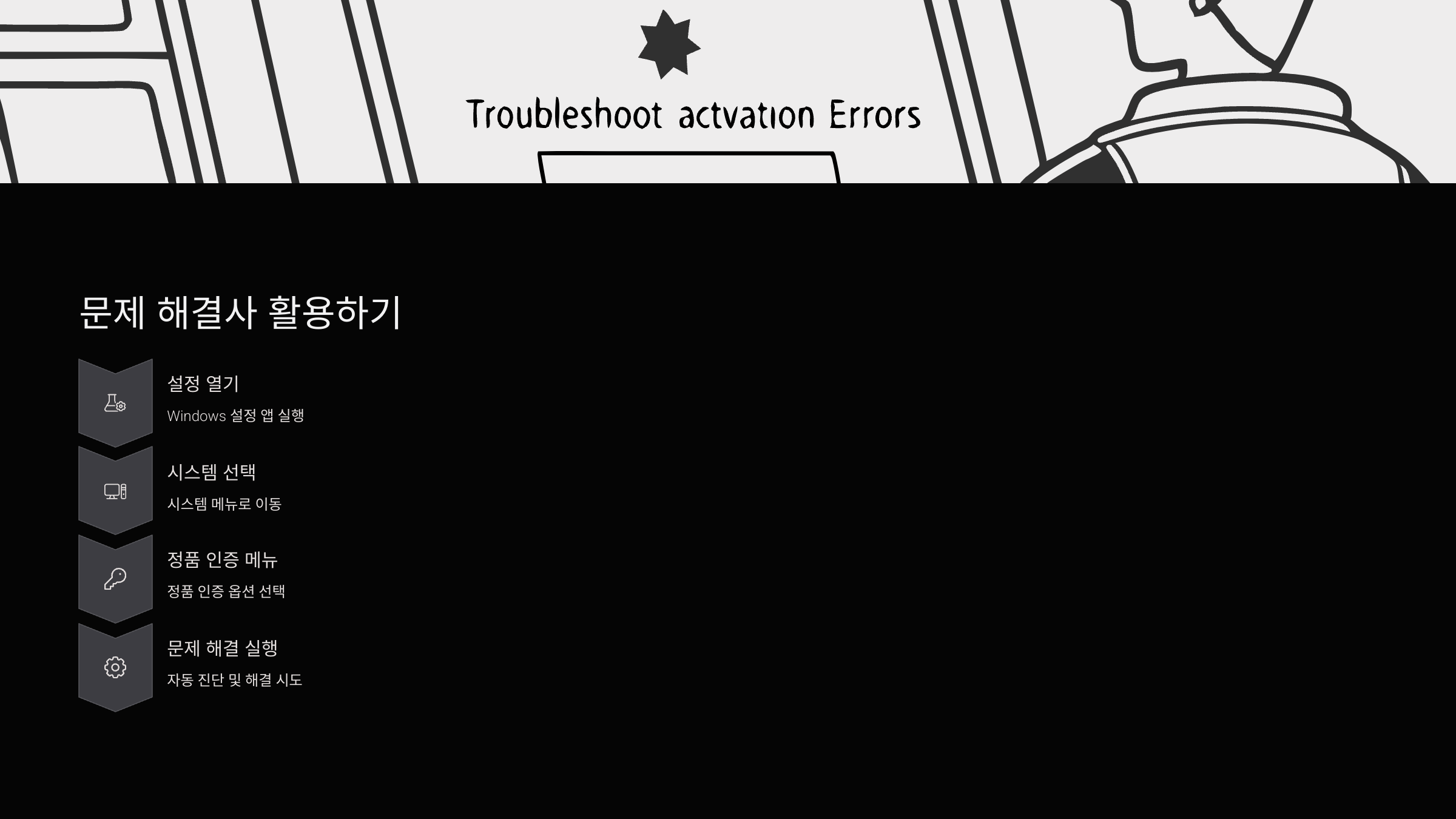 문제-해결