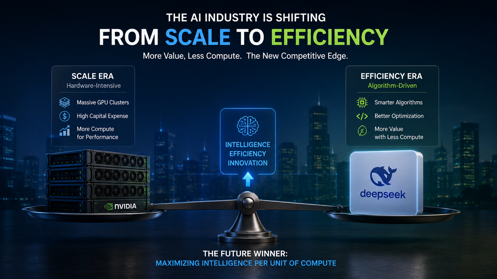 Balance scale comparing AI infrastructure and algorithm efficiency, representing the industry's shift from scale-based competition to efficiency-driven innovation.
