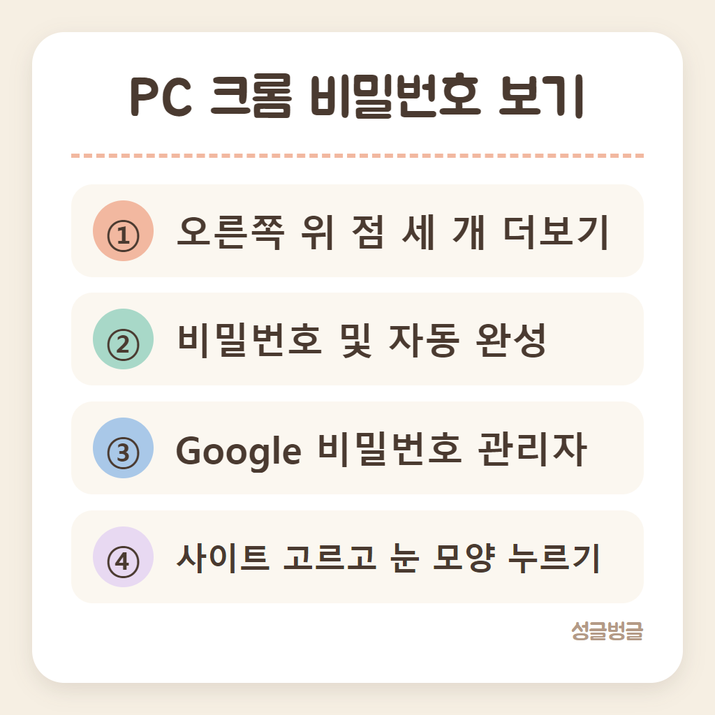 PC 크롬에서 저장된 비밀번호를 보는 순서를 정리한 카드
