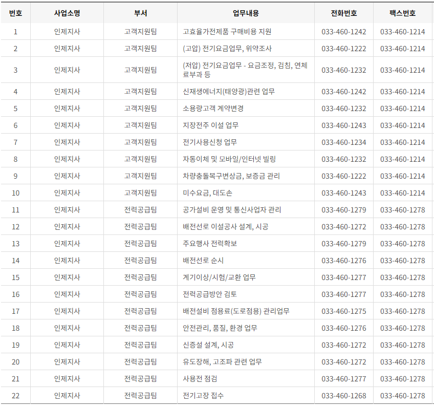 한국전력공사 경기도 북부 사업소 고객센터 전화번호 (한전 콜센터 연락처)
