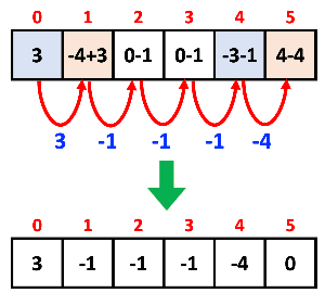 이렇게 해도 가장 처음에 구했던 것과 같은 수가 나온다.