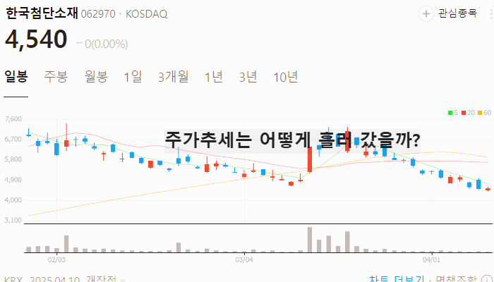 양자기술 양자암호 관련주 대장주 TOP5