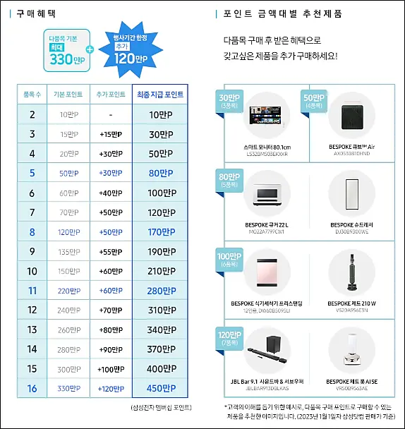다목적패키지-포인트제도