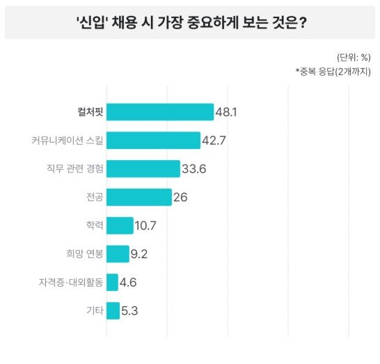 개발자 채용 트렌드