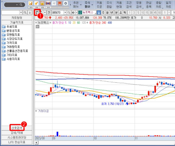 영웅문hts 기술적지표창 활성화