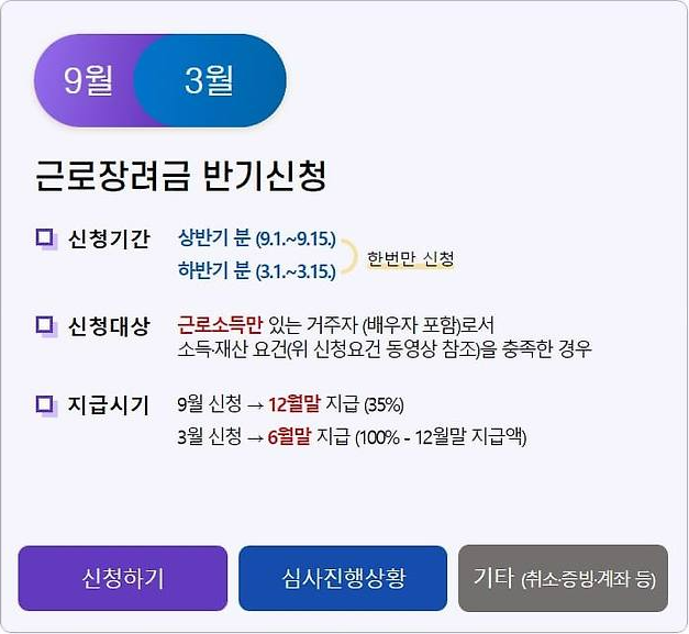 근로장려금 신청