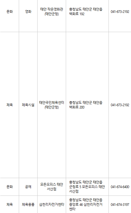 태안 문화누리카드 사용처
