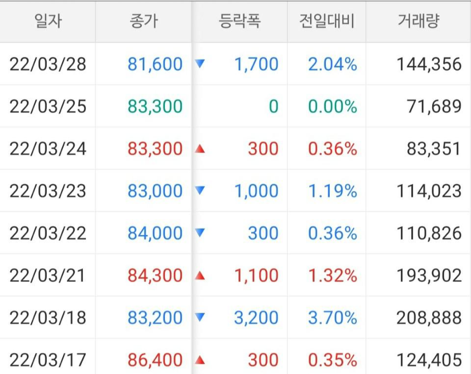 하나투어 주가