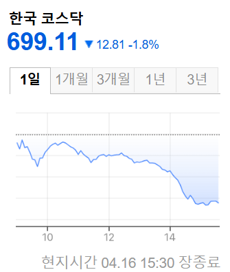 한국증시