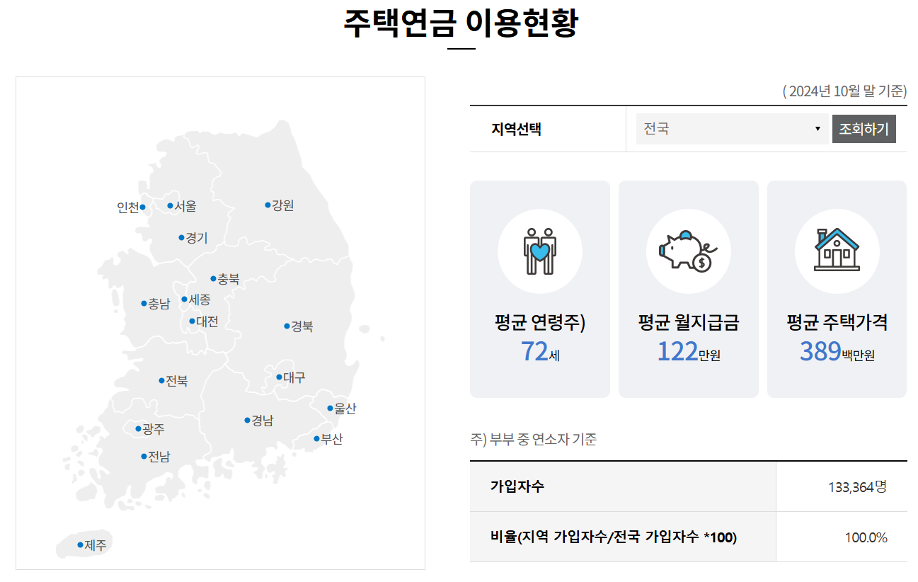 주택연금 수령액 계산